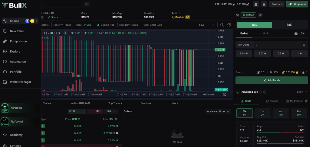 BullX NEO Access Code